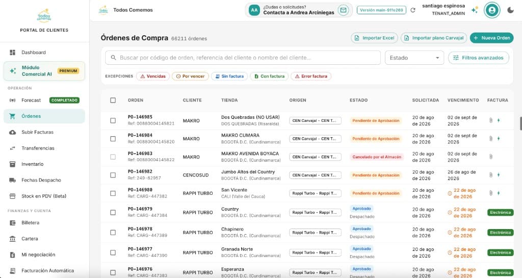 Todos Comemos platform showing the purchase order history with filters by warehouse, store, channel, SKU and city